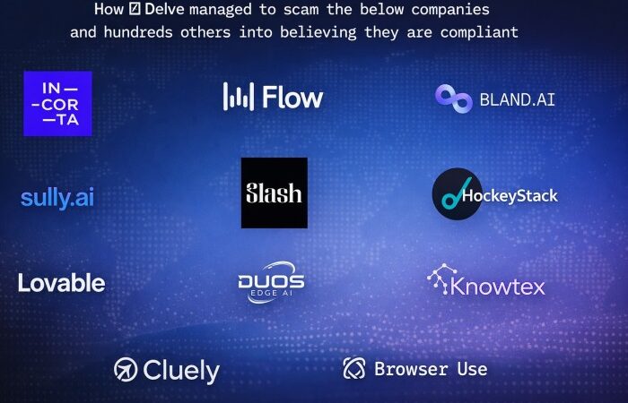Delve Scandal Fraud Allegations